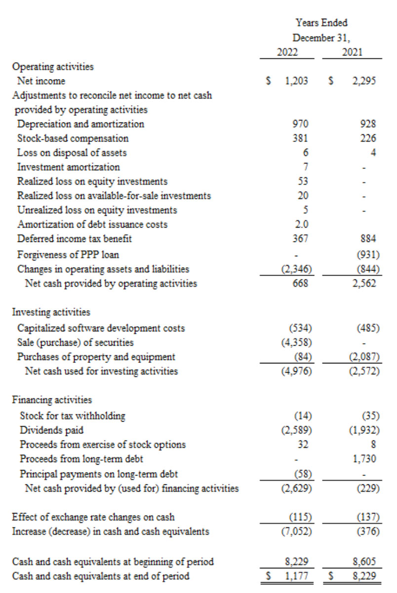 Condensed Consolidated Statement of Cash Flow